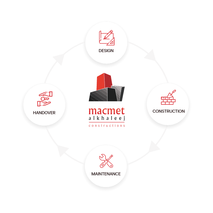 About Macmet Al-Khaleez Construction