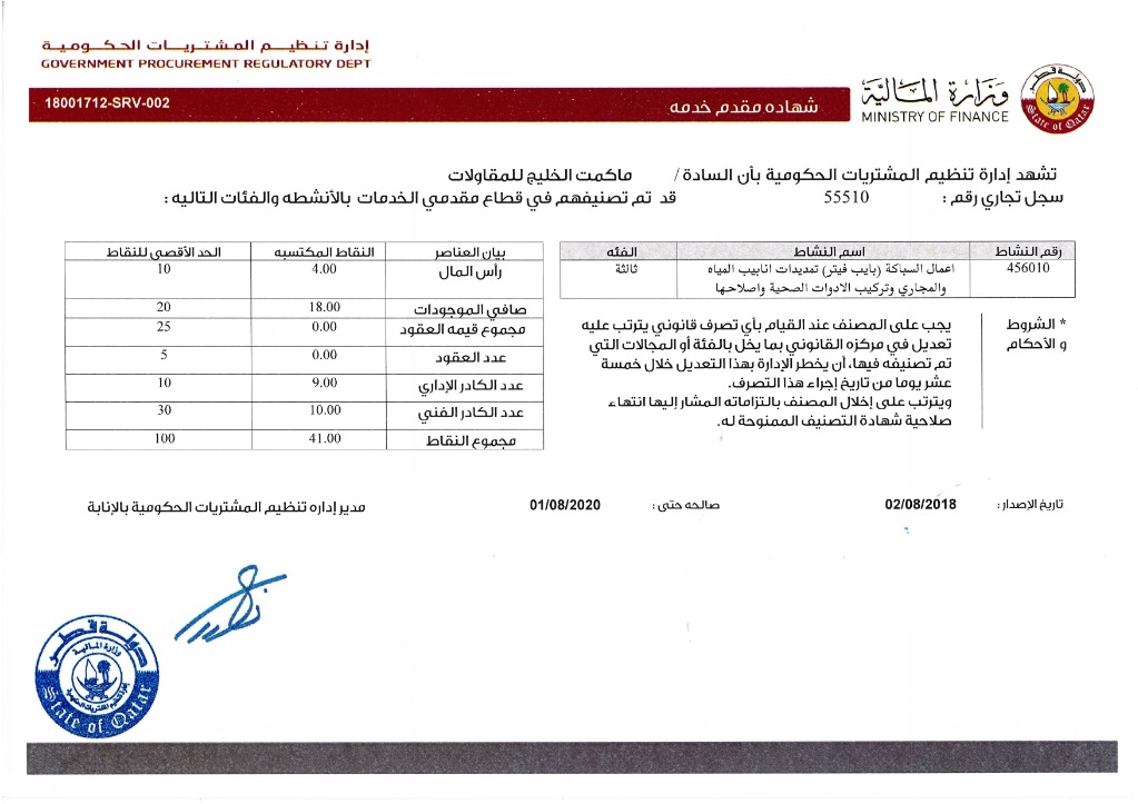 MAK CLASSIFICATION CERTIFICATE 2